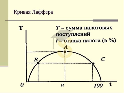 Лонгрид на выходные!