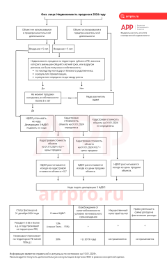 Инструкция по необходимости уплаты НДФЛ