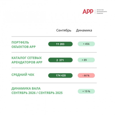 ✅ Подвели итоги сентября.